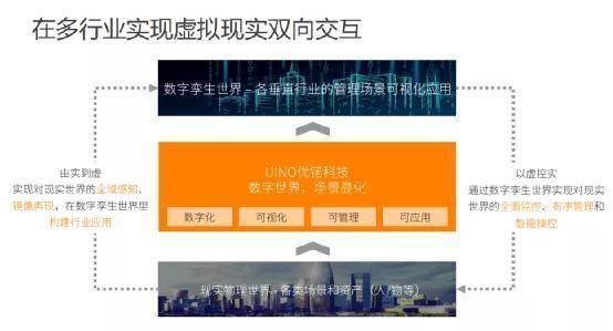 数字浪潮下的新机遇 中关村物联网数字孪生培训助力应届生开启未来