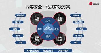 金山云AI释能 全面升级5G时代内容服务，引领数字文化创意新浪潮