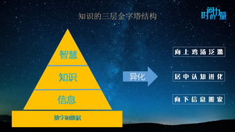知识付费道阻且长，内容服务去向何方 数字文化创意内容的未来图景
